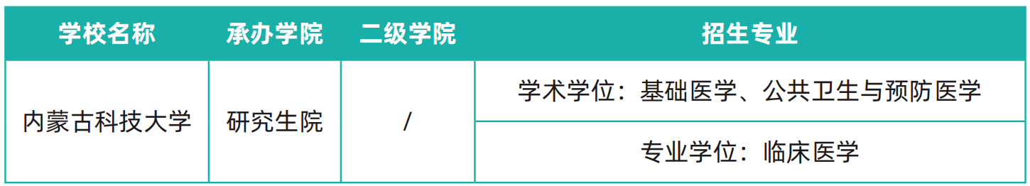 在职研究生 | 内蒙古科技大学2025年同等学力申硕招生简章_山西易学科技专修学院